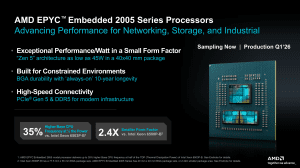 AMD Epyc-Embedded-2005-Serie