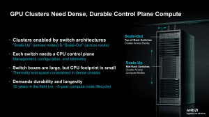 AMD Epyc-Embedded-2005-Serie