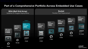 AMD Epyc-Embedded-2005-Serie