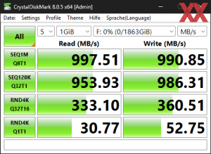Die USB-3.2-Gen2-Performance über den B850-Chipsatz