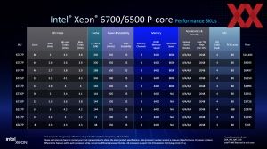 Intel Xeon 6