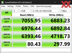 Die M.2-Performance über den Z890-Chipsatz mit PCIe 4.0 x4