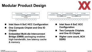 Intel ISSCC 2025: Granite Rapids-D