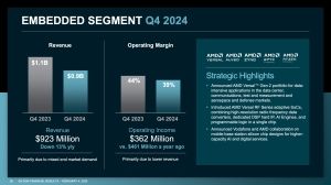 AMD Quartalszahlen Q4 2024