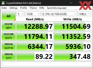 Die M.2-Performance über den Core Ultra 9 285K mit PCIe 5.0 x4