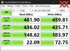 Die USB-3.2-Gen1-Performance über den Z890-Chipsatz