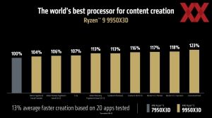 AMD CES 2025 Keynote