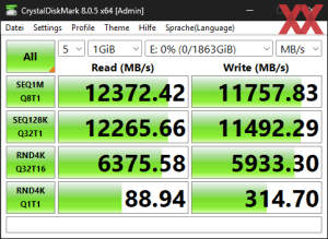 Die M.2-Performance über den Core Ultra 9 285K mit PCIe 5.0 x4