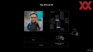 NVIDIA Editors Day 2025: RTX-AI-PC