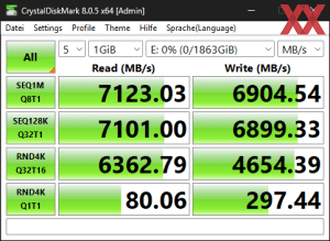 Die M.2-Performance über den B860-Chipsatz mit PCIe 4.0 x4