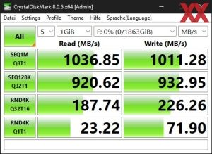Die USB-3.2-Gen2-Performance über den B860-Chipsatz