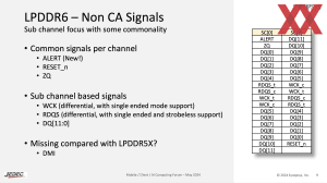 JEDEC und Synopsys zu LPDDR6