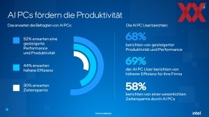 Intel-Umfrage zu AI-PC