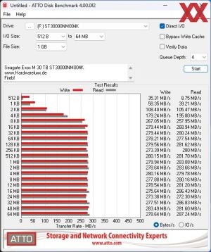 Seagate Exos M, 30 TB, ST30000NM004K Benchmarks