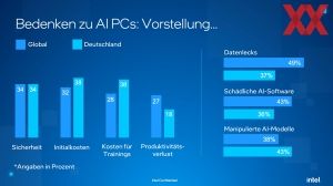 Intel-Umfrage zu AI-PC