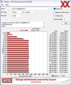 Seagate IronWolf Pro, 30 TB, ST30000NT011 Benchmarks