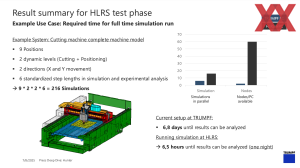 Hunter-Supercomputer des HLRS