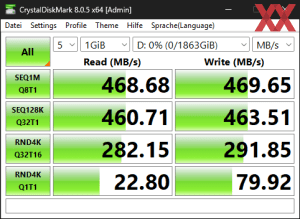 Die USB-3.2-Gen1-Performance über den B850-Chipsatz