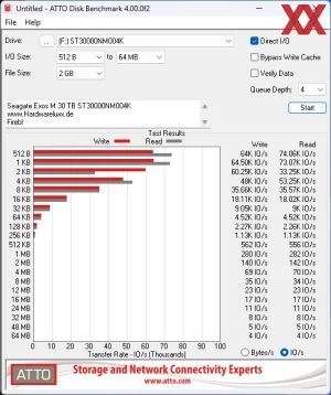 Seagate Exos M, 30 TB, ST30000NM004K Benchmarks