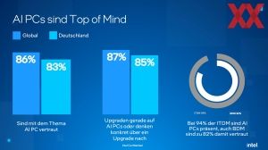 Intel-Umfrage zu AI-PC