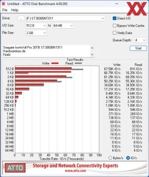 Seagate IronWolf Pro, 30 TB, ST30000NT011 Benchmarks