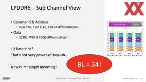 JEDEC und Synopsys zu LPDDR6