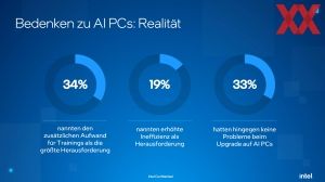 Intel-Umfrage zu AI-PC