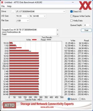 Seagate Exos M, 30 TB, ST30000NM004K Benchmarks