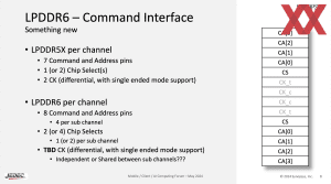 JEDEC und Synopsys zu LPDDR6