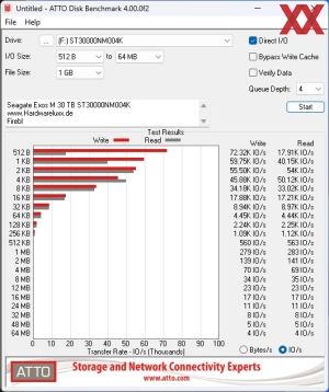 Seagate Exos M, 30 TB, ST30000NM004K Benchmarks