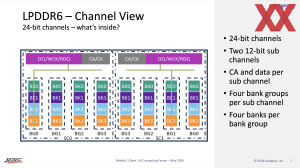 JEDEC und Synopsys zu LPDDR6