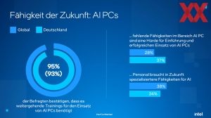 Intel-Umfrage zu AI-PC