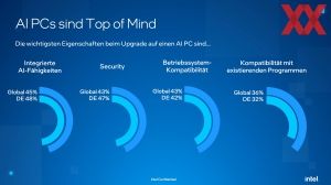 Intel-Umfrage zu AI-PC