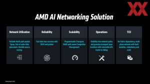 AMD Instinct-MI350-Serie