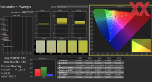 Displaymessungen des Gigabyte Aero X16