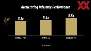 AMD Instinct-MI350-Serie