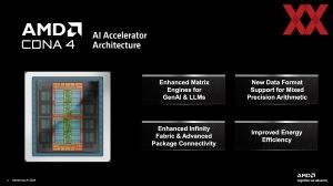 AMD Instinct-MI350-Serie
