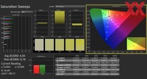 Displaymessungen des ASUS ProArt P16
