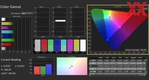Displaymessungen des ASUS ProArt P16