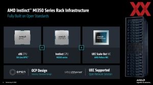 AMD Instinct-MI350-Serie
