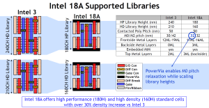 VLSI 2025: Intel zu Intel 18A