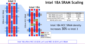 VLSI 2025: Intel zu Intel 18A