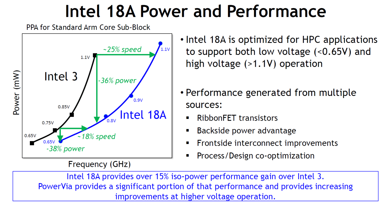 25-schneller-oder-36-sparsamer-Intel-vergleicht-Intel-18A-gegen-Intel-3