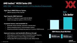 AMD Instinct-MI350-Serie