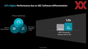 AMD Instinct-MI350-Serie
