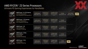 AMD Ryzen-Z2-Serie