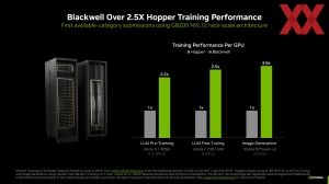 NVIDIA: MLPerf Training 5.0