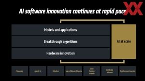 AMD Instinct-MI350-Serie