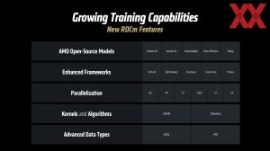 AMD Instinct-MI350-Serie