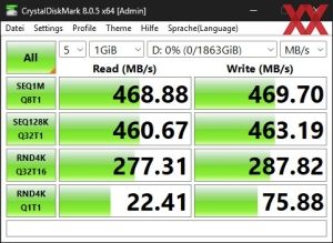 Die USB-3.2-Gen1-Performance über den X870E-Chipsatz